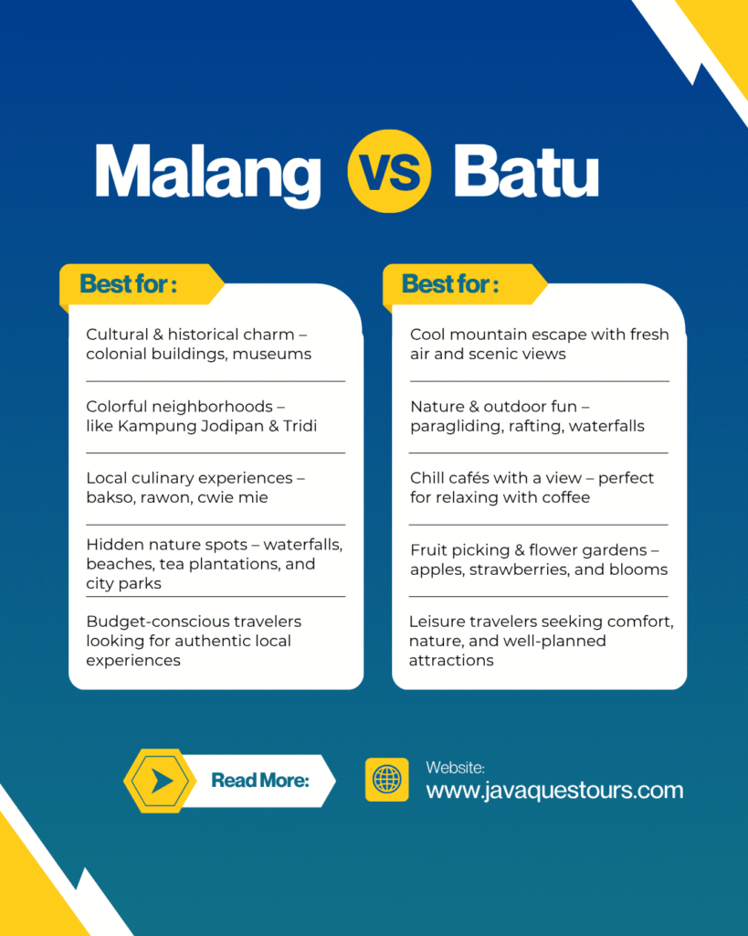 Malang vs Batu, Which One is Better?
